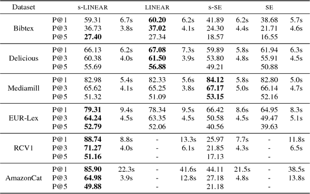 Figure 3 for Fully Scalable Gaussian Processes using Subspace Inducing Inputs