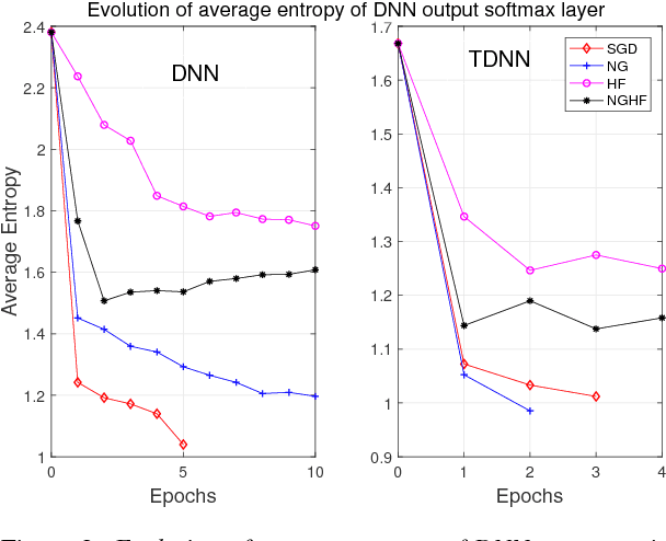 Figure 3 for Combining Natural Gradient with Hessian Free Methods for Sequence Training