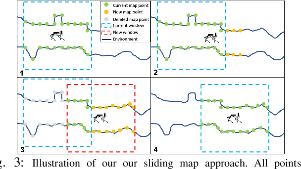 Figure 4 for LOCUS 2.0: Robust and Computationally Efficient Lidar Odometry for Real-Time Underground 3D Mapping