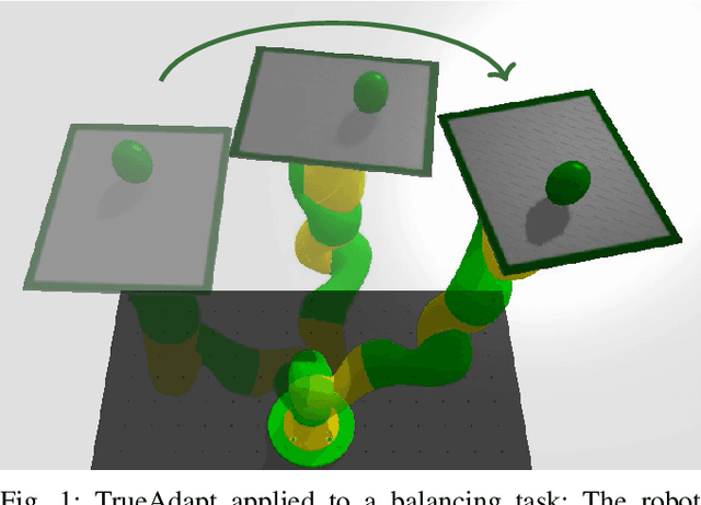 Figure 1 for TrueAdapt: Learning Smooth Online Trajectory Adaptation with Bounded Jerk, Acceleration and Velocity in Joint Space