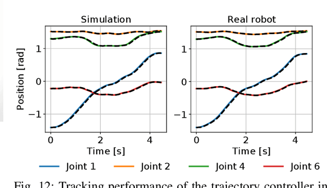 Figure 4 for TrueAdapt: Learning Smooth Online Trajectory Adaptation with Bounded Jerk, Acceleration and Velocity in Joint Space