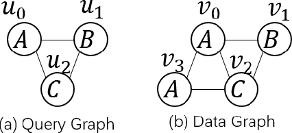 Figure 2 for An Efficient Pruning Process with Locality Aware Exploration and Dynamic Graph Editing for Subgraph Matching