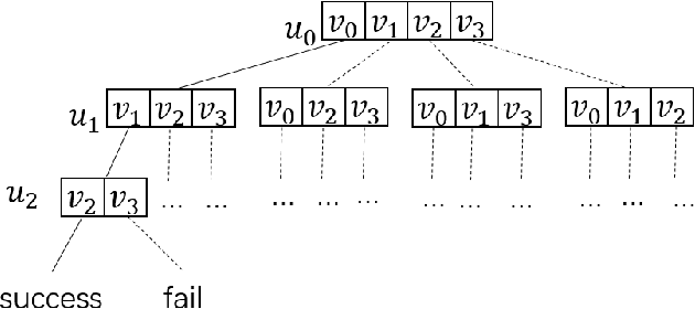 Figure 3 for An Efficient Pruning Process with Locality Aware Exploration and Dynamic Graph Editing for Subgraph Matching