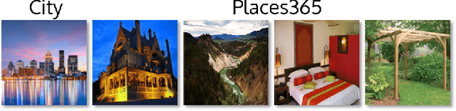 Figure 1 for Painting Outside the Box: Image Outpainting with GANs