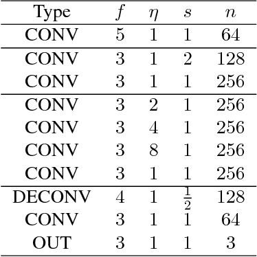 Figure 3 for Painting Outside the Box: Image Outpainting with GANs