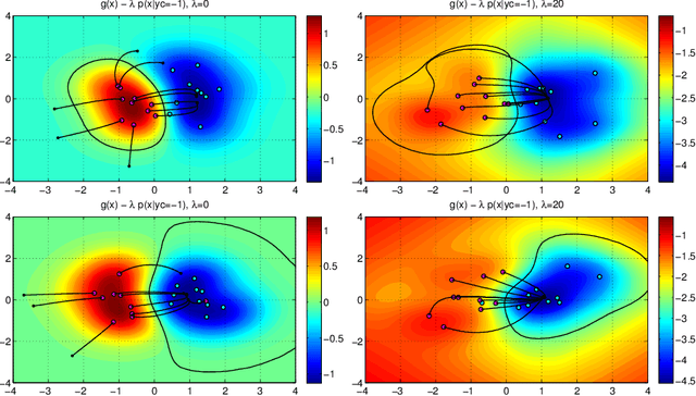 Figure 4 for Security Evaluation of Support Vector Machines in Adversarial Environments