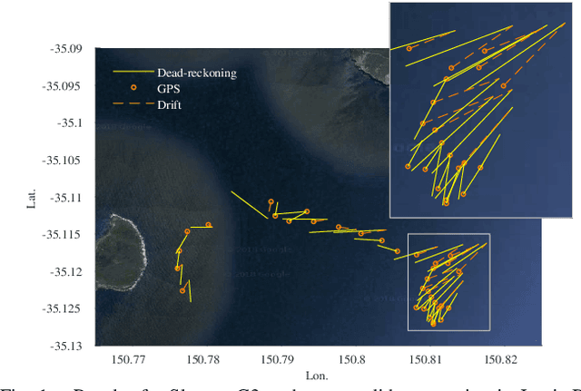 Figure 1 for Online Estimation of Ocean Current from Sparse GPS Data for Underwater Vehicles