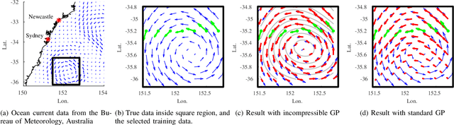 Figure 3 for Online Estimation of Ocean Current from Sparse GPS Data for Underwater Vehicles