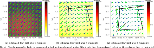 Figure 4 for Online Estimation of Ocean Current from Sparse GPS Data for Underwater Vehicles