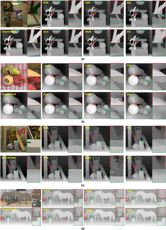 Figure 3 for Occlusion-Model Guided Anti-Occlusion Depth Estimation in Light Field