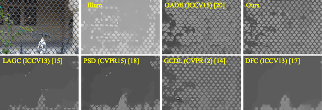 Figure 1 for Occlusion-Model Guided Anti-Occlusion Depth Estimation in Light Field