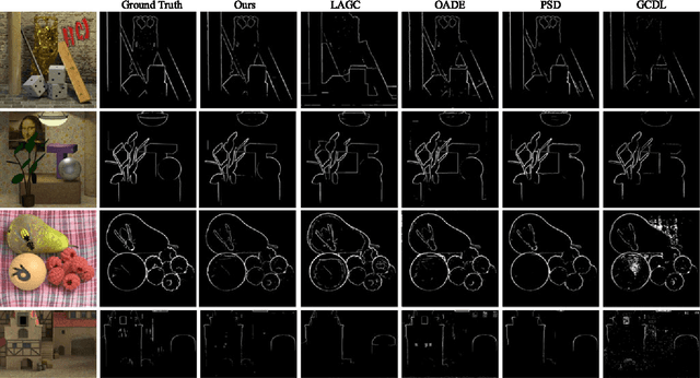 Figure 2 for Occlusion-Model Guided Anti-Occlusion Depth Estimation in Light Field