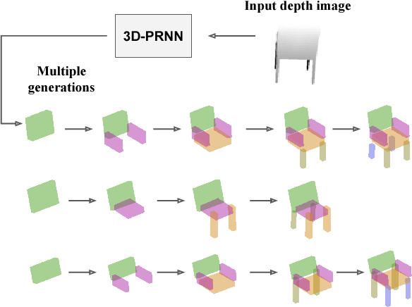 Figure 1 for 3D-PRNN: Generating Shape Primitives with Recurrent Neural Networks