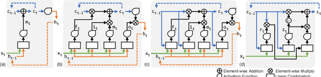 Figure 3 for LSTM-Based ECG Classification for Continuous Monitoring on Personal Wearable Devices
