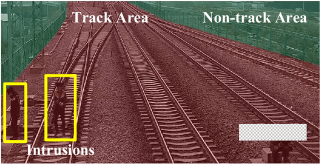 Figure 1 for Enhanced Few-shot Learning for Intrusion Detection in Railway Video Surveillance