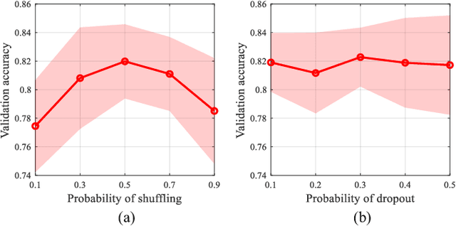 Figure 2 for Enhanced Few-shot Learning for Intrusion Detection in Railway Video Surveillance