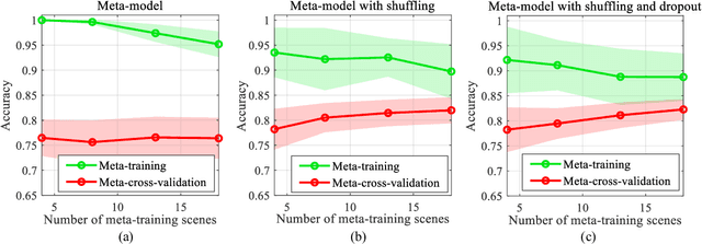 Figure 3 for Enhanced Few-shot Learning for Intrusion Detection in Railway Video Surveillance