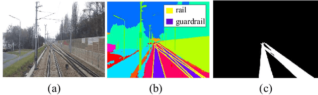 Figure 4 for Enhanced Few-shot Learning for Intrusion Detection in Railway Video Surveillance