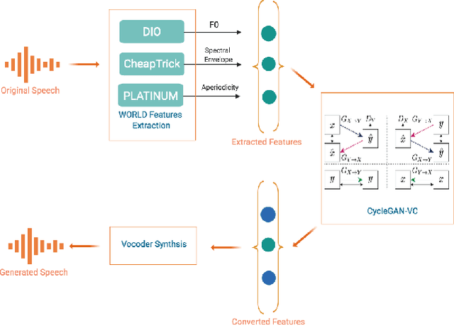 Figure 1 for Emotionless: Privacy-Preserving Speech Analysis for Voice Assistants