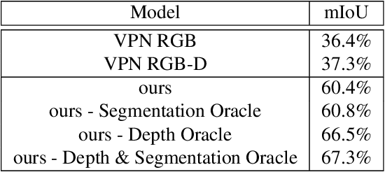 Figure 2 for BEV-Seg: Bird's Eye View Semantic Segmentation Using Geometry and Semantic Point Cloud