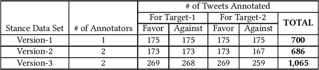 Figure 1 for Stance Detection on Tweets: An SVM-based Approach