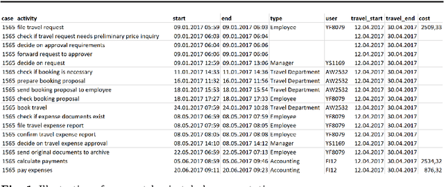 Figure 2 for A systematic literature review on state-of-the-art deep learning methods for process prediction