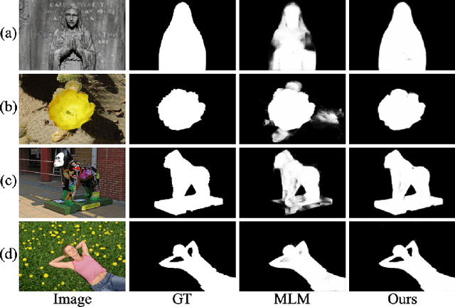 Figure 1 for Salient Object Detection with Purificatory Mechanism and Structural Similarity Loss