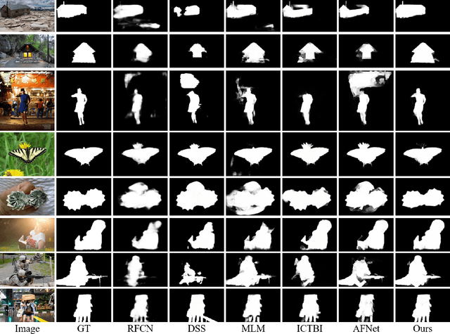 Figure 2 for Salient Object Detection with Purificatory Mechanism and Structural Similarity Loss