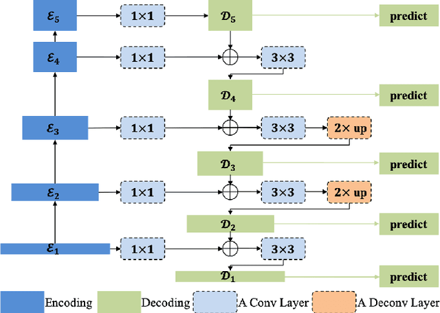 Figure 4 for Salient Object Detection with Purificatory Mechanism and Structural Similarity Loss