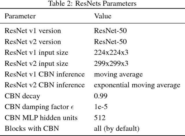 Figure 3 for Modulating and attending the source image during encoding improves Multimodal Translation