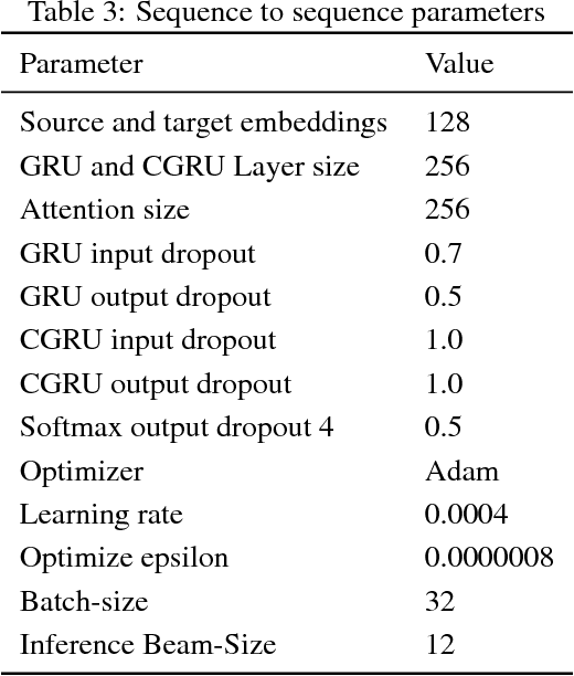 Figure 4 for Modulating and attending the source image during encoding improves Multimodal Translation