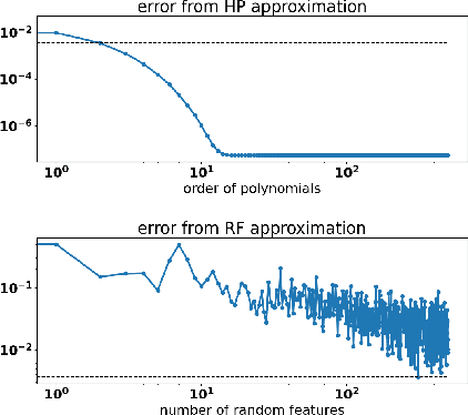 Figure 1 for Polynomial magic! Hermite polynomials for private data generation