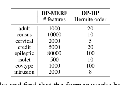 Figure 2 for Polynomial magic! Hermite polynomials for private data generation