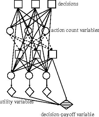 Figure 1 for Temporal Action-Graph Games: A New Representation for Dynamic Games