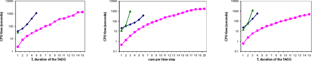 Figure 3 for Temporal Action-Graph Games: A New Representation for Dynamic Games