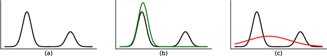 Figure 3 for KL Guided Domain Adaptation