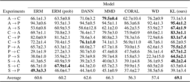 Figure 4 for KL Guided Domain Adaptation