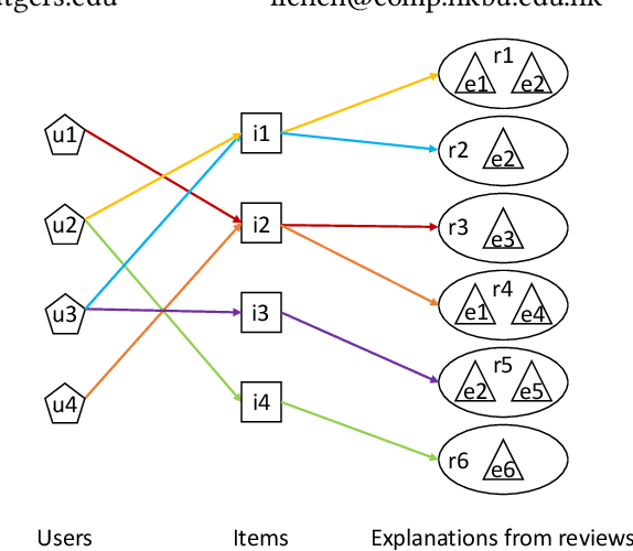 Figure 1 for EXTRA: Explanation Ranking Datasets for Explainable Recommendation