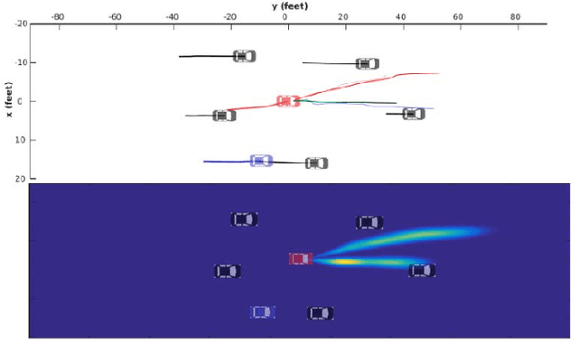 Figure 1 for Convolutional Social Pooling for Vehicle Trajectory Prediction