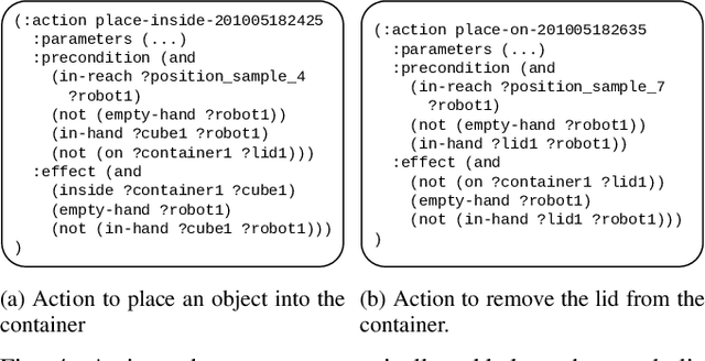 Figure 4 for Autonomous Extension of a Symbolic Mobile Manipulation Skill Set