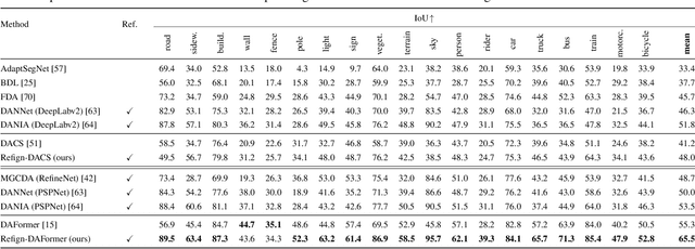 Figure 2 for Refign: Align and Refine for Adaptation of Semantic Segmentation to Adverse Conditions