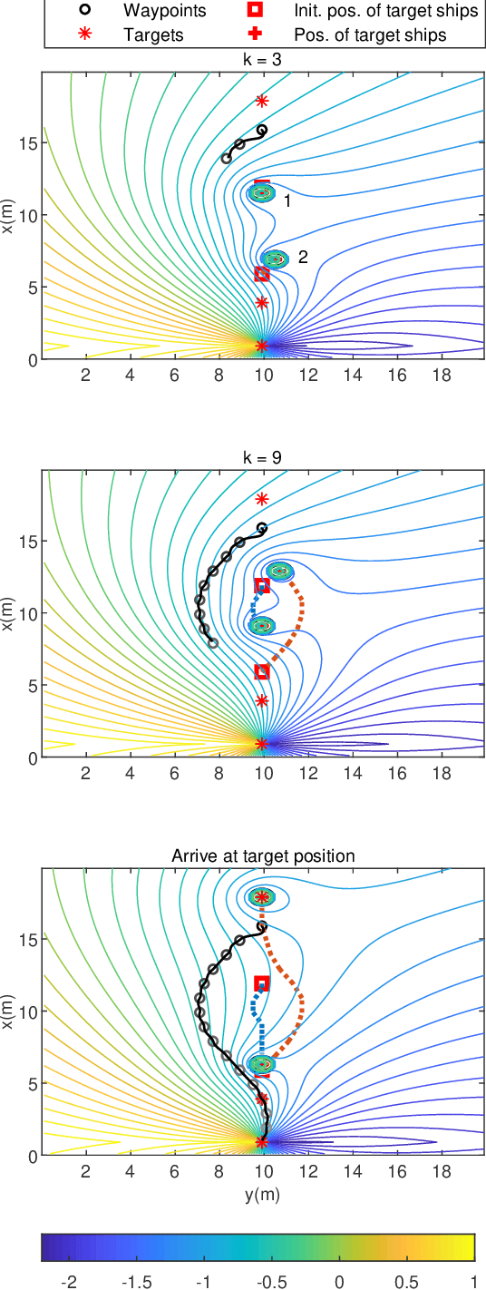 Figure 2 for A guidance and maneuvering control system design with anti-collision using stream functions with vortex flows for autonomous marine vessels