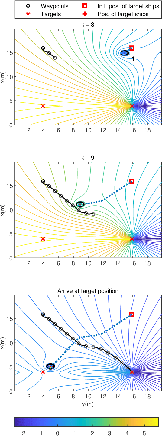 Figure 3 for A guidance and maneuvering control system design with anti-collision using stream functions with vortex flows for autonomous marine vessels