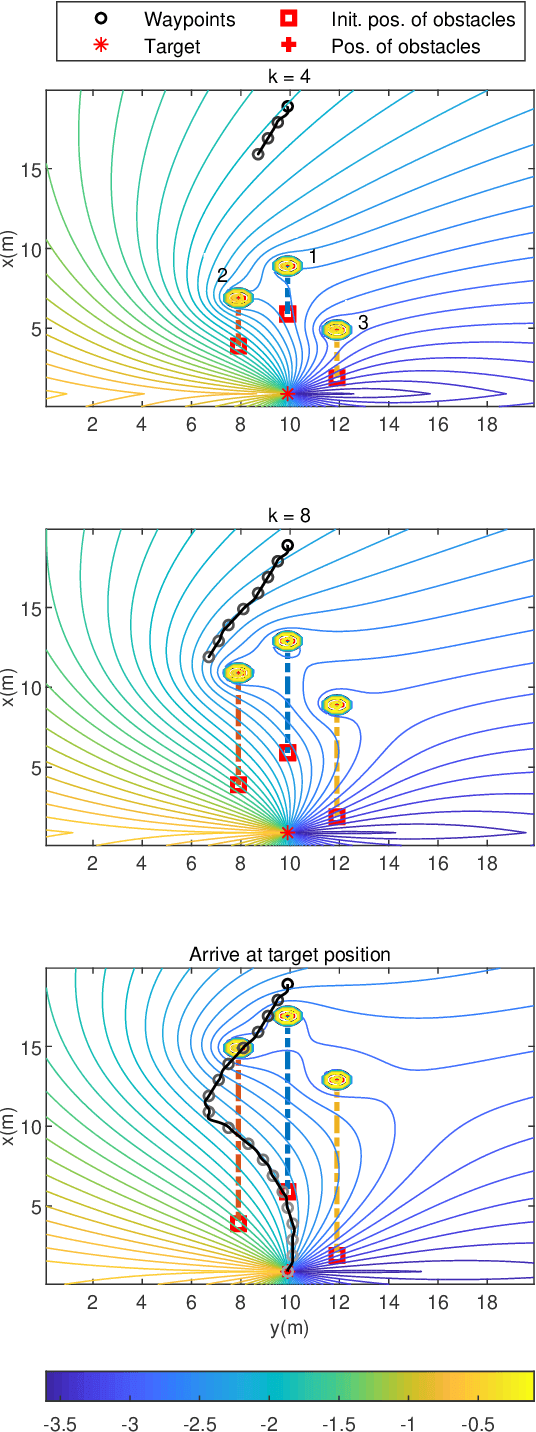 Figure 4 for A guidance and maneuvering control system design with anti-collision using stream functions with vortex flows for autonomous marine vessels