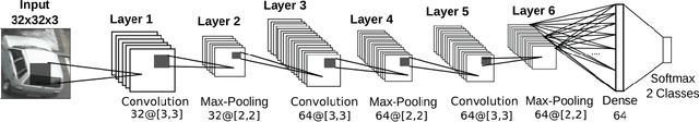 Figure 1 for Evaluation of Different Annotation Strategies for Deployment of Parking Spaces Classification Systems