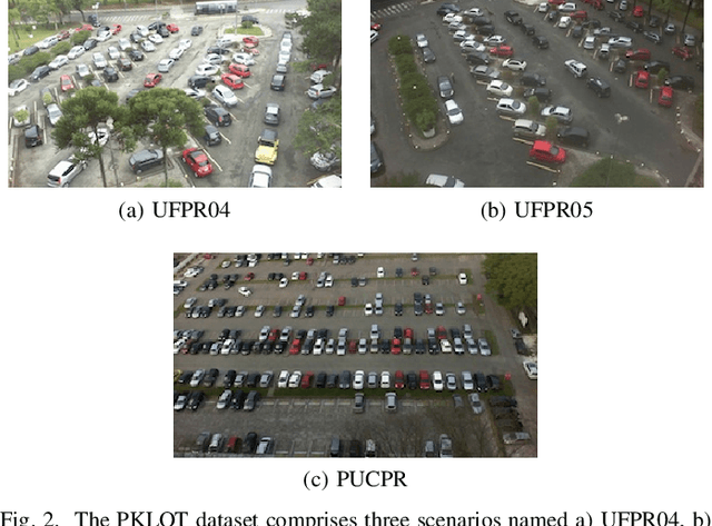 Figure 2 for Evaluation of Different Annotation Strategies for Deployment of Parking Spaces Classification Systems