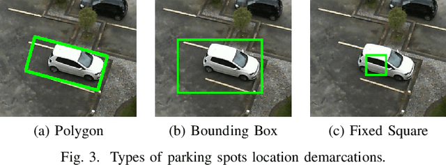 Figure 3 for Evaluation of Different Annotation Strategies for Deployment of Parking Spaces Classification Systems