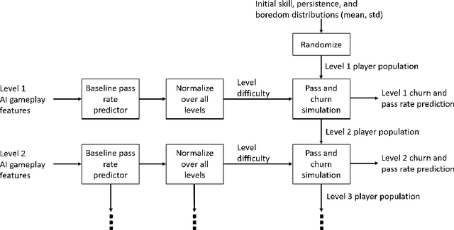 Figure 4 for Predicting Game Difficulty and Churn Without Players