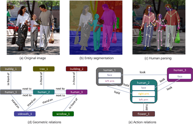Figure 3 for Human-centric Relation Segmentation: Dataset and Solution
