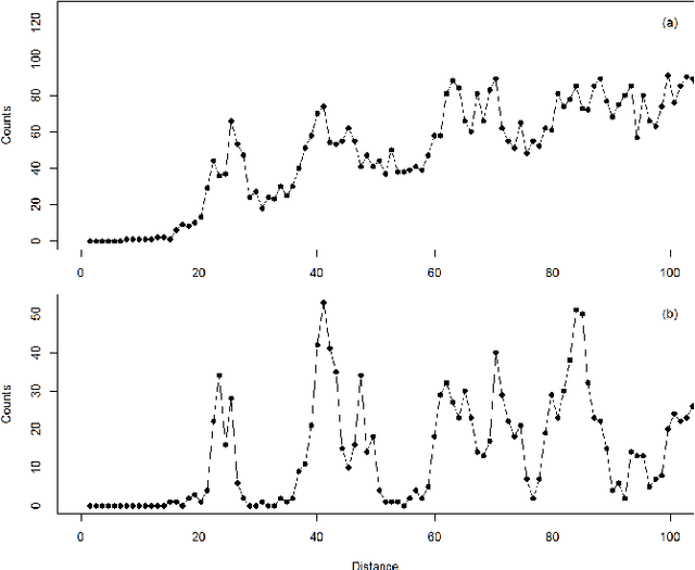 Figure 3 for Computer Vision-aided Atom Tracking in STEM Imaging